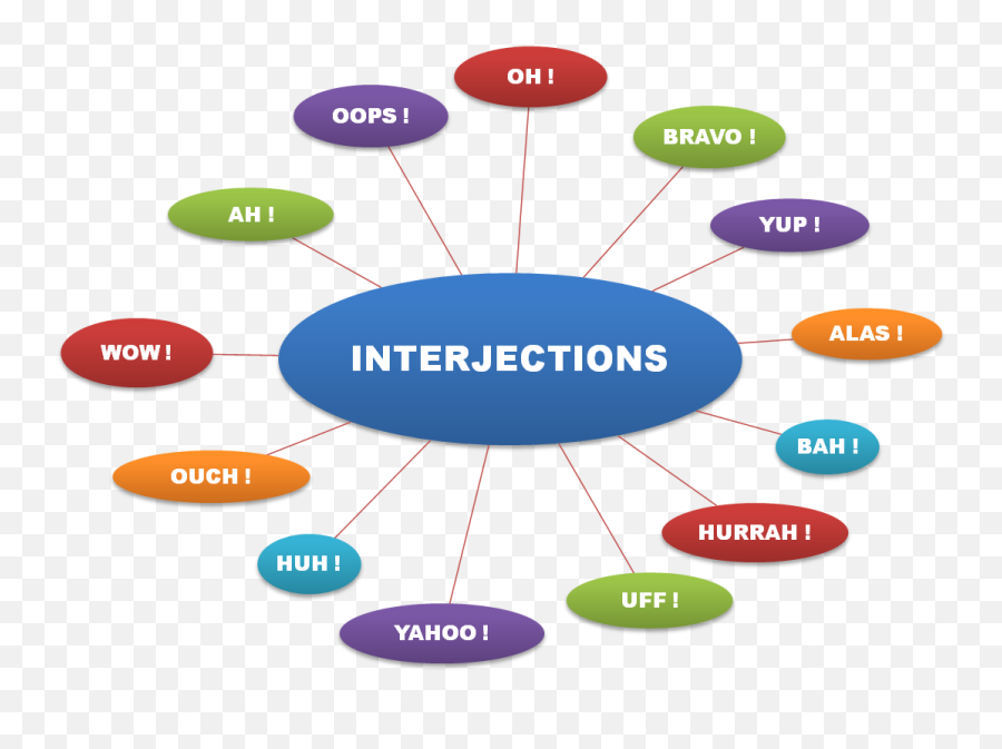 Interjections - Exclamatory Interjection Examples List Emoji,Interjection With Emotions