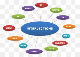 Interjections - Exclamatory Interjection Examples List Emoji,Interjection With Emotions