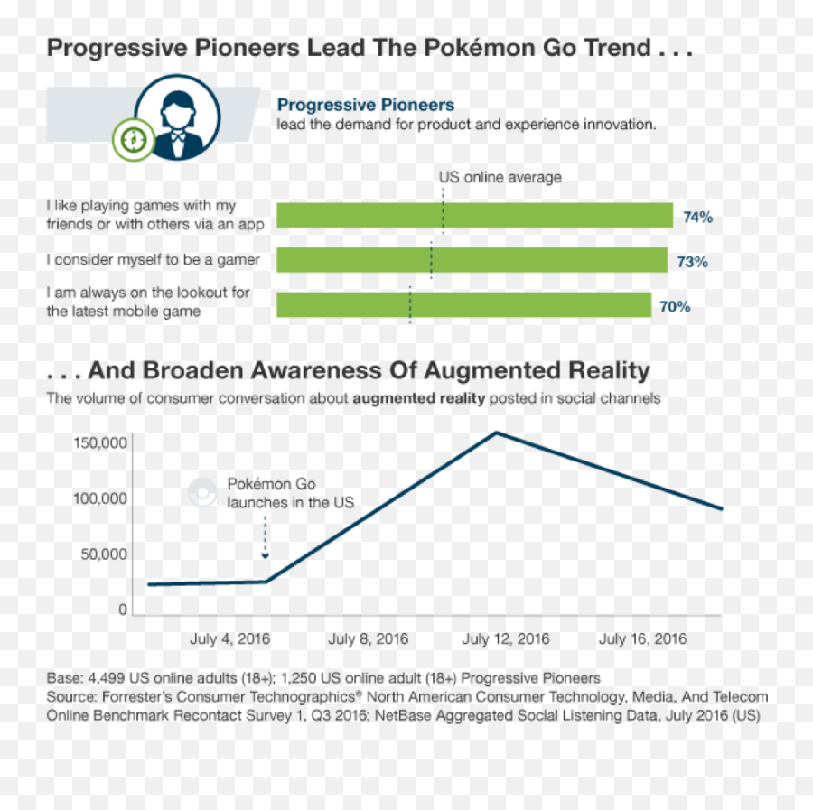 What Pokémon Go - Progressive Pioneers Forrester Emoji,Pokemon Emotions