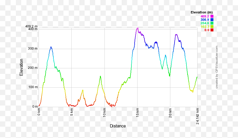 Growth Mixture Model - Dot Emoji,Ak Head Julia Emotions