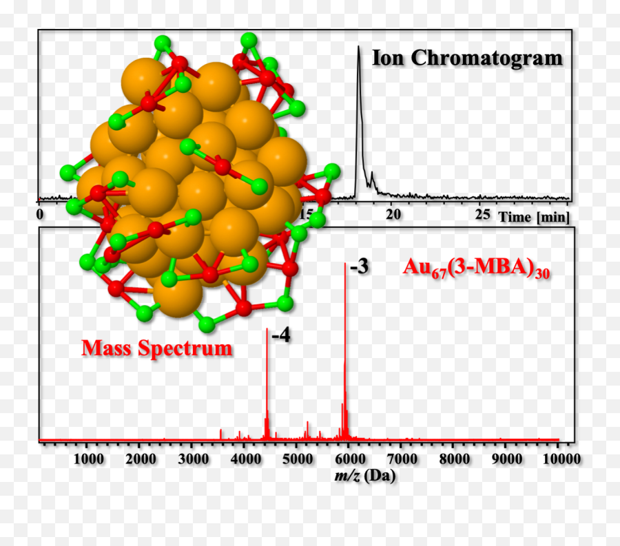 Nanomaterials Free Full - Text New Evidence Of The Emoji,August 2016 New Facebook Emoticons A Car