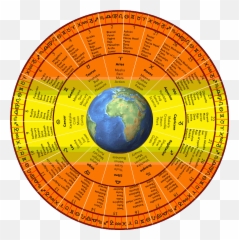 Vedic Astrology Introduction To Vedic Astrology - Vertical Emoji,Gola Emotions-2