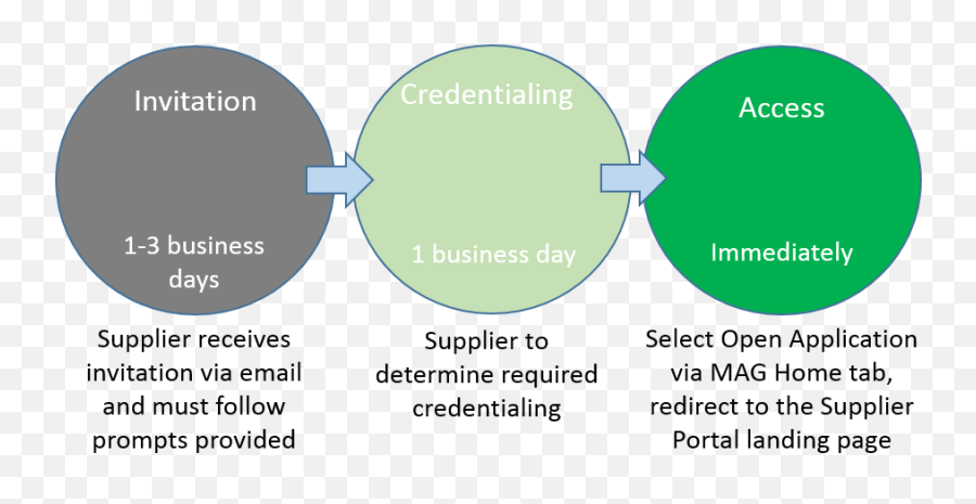 Supplier Portal Overview Emoji,How To Undo Emoticon On Facebook