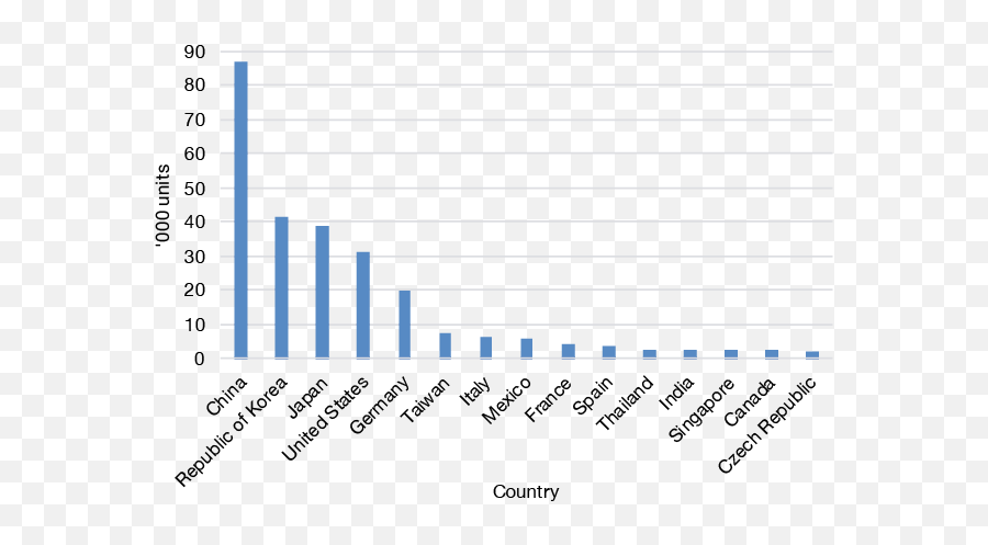 Achieving Inclusive Growth In The Asia Pacific - Anu Statistical Graphics Emoji,Erock My Emotions