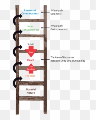 The Stages Of The Human Psycheu0027s Advancement And Perfection Emoji,Perfection Emotion