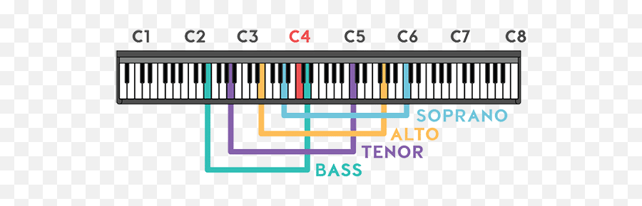 How To Sing Better In 2020 Complete Guide To Better Vocals - Vocal Range Emoji,Mariah Carey Emotions Sheet Music