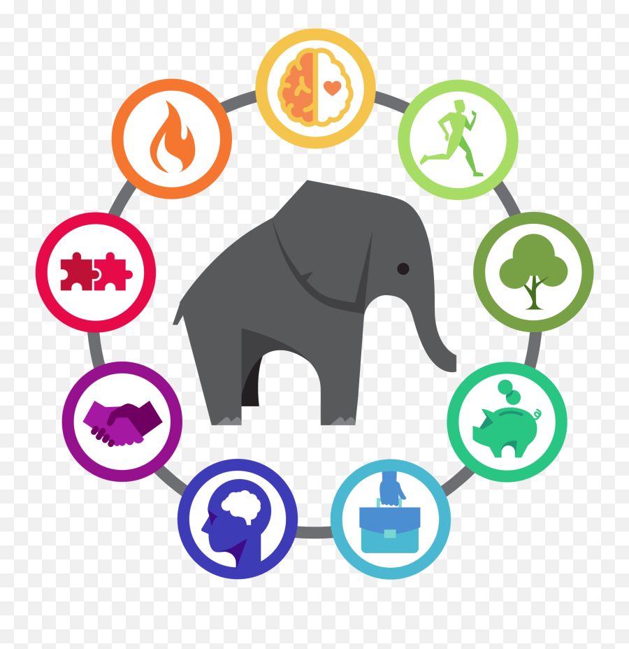 Circle The Elephant Gateway Wellness - Dot Emoji,Elepahnt Model Emotion