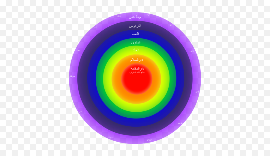 Heaven - Wikiwand Jannat Futuhat Al Makkiyya Emoji,How Do I Save My Soul Quran Emotions