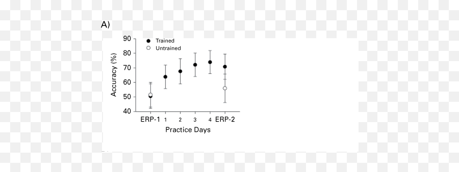 Cognitive Neurorehabilitation - Plot Emoji,Hipolito Without You Today's Emotions