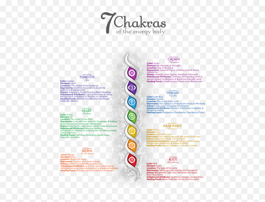 7 Chakra Poster 47 Shower Curtain - 7 Chakras Poster Emoji,Sacral Chakra Emotions