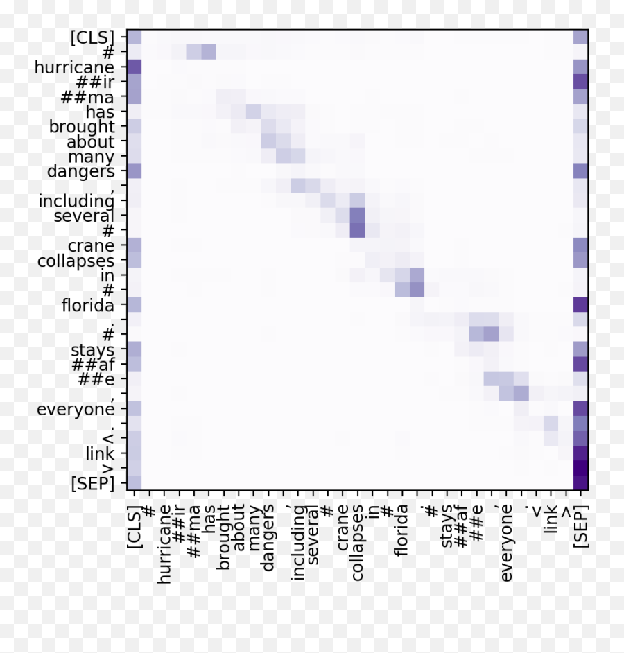 Detecting Perceived Emotions In - Language Emoji,The Emotion Entities Dc