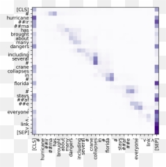 Detecting Perceived Emotions In - Language Emoji,The Emotion Entities Dc