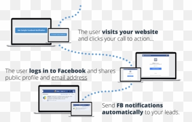 Facebook Push Notifications - Best Facebook Fb Marketing Vertical Emoji,New Emoticons On Fb