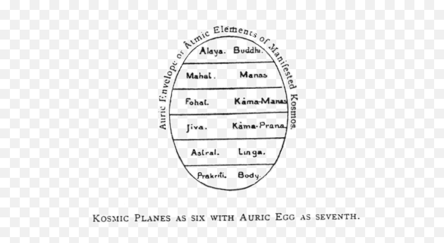 Secret Doctrine - Volume 3 By Hpblavatsky Part 4 Of 4 Dot Emoji,What Are The 7 Lower Lokas Emotion