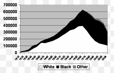 Sociation Today 2010 - New Orleans Population Emoji,People Emotion After Hurricane Katri A
