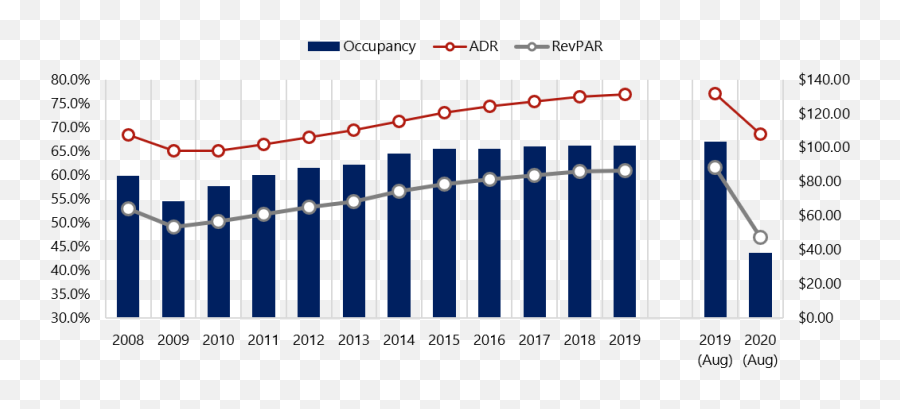 Hvs Us Hotel Development Cost Survey 2020 Emoji,Training Hilton Hotels Guide - Emojis Hvs Us Hotel Development Cost Survey 2020 Emoji,Training Hilton Hotels Guide - Emojis