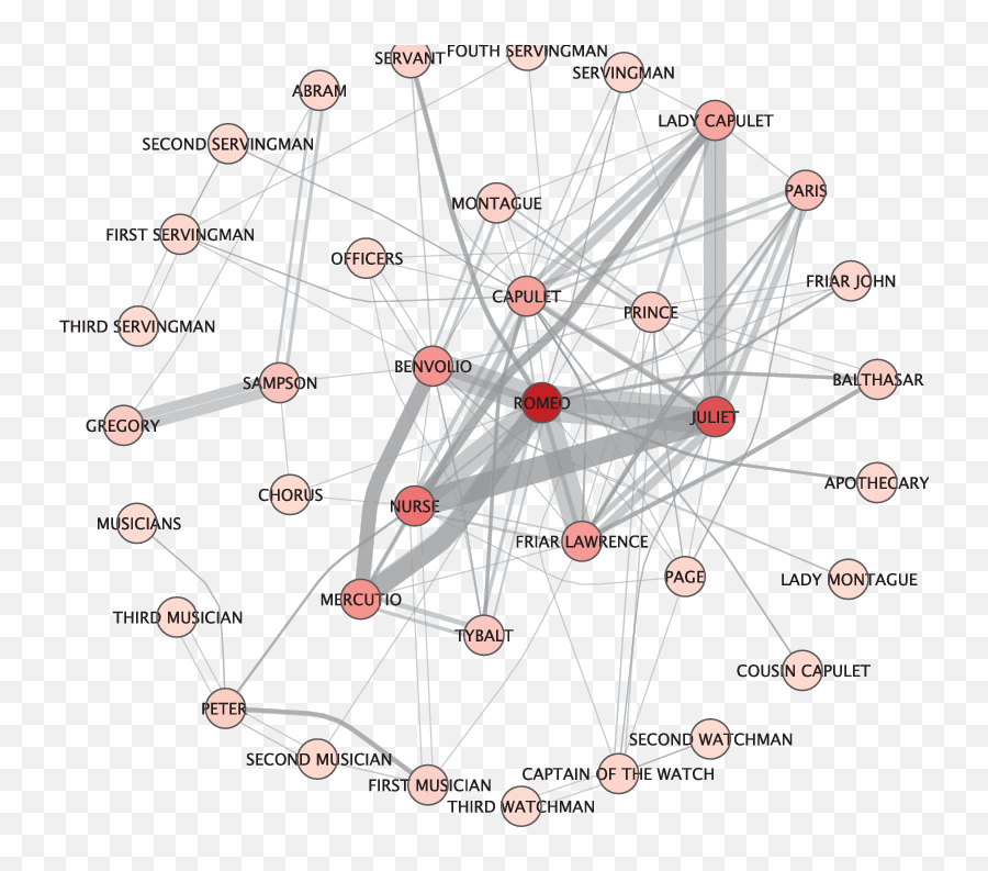 Turn - Taking Of Romeo And Juliet Scaled To The Strengths Of Emoji,Romeo And Juliet How Emotions Affect The Play