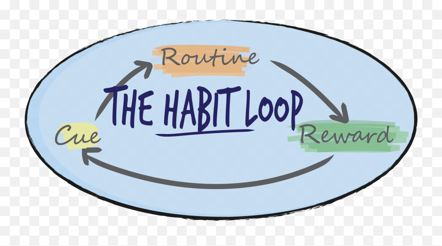 The Best 13 The Habit Loop - Aboutdrawfood Emoji,Habitica Emoticons