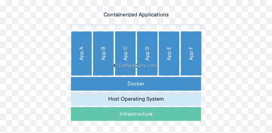 Using Azure Devops For Ci Cd Of Aspnet Core Application Emoji,Azure Devops Add Emoji To Name