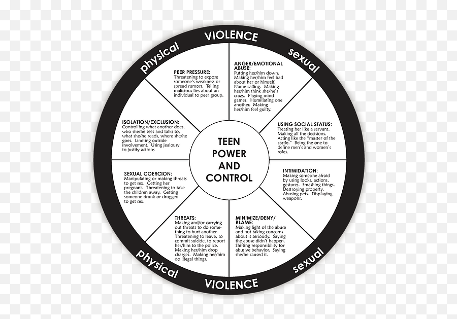 Aspen Abuse Support Prevention Education Network - Dating Bullying Power And Control Wheel Emoji,Wheel Of Negative Emotion Faces Image