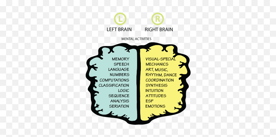 About Us - Vertical Emoji,Brain Emotions Visual