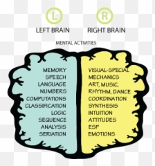 About Us - Vertical Emoji,Brain Emotions Visual