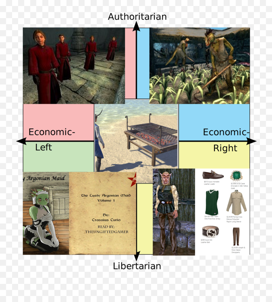 Politics Ken Wilber - Elder Scrolls Political Compass Emoji,Dues Vult Emoji