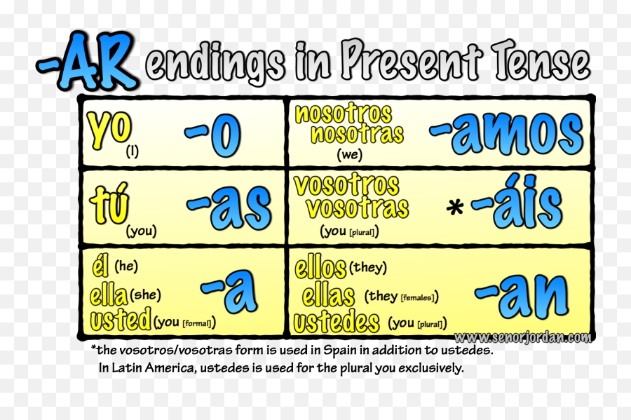 All Categories - Conjugate Ar Verbs In Spanish Emoji,Estar With Conditions And Emotions