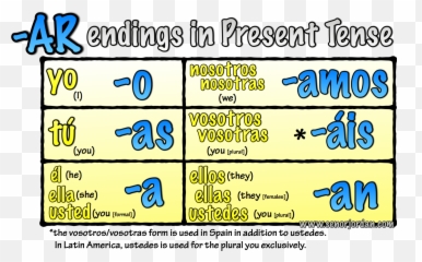 All Categories - Conjugate Ar Verbs In Spanish Emoji,Estar With Conditions And Emotions
