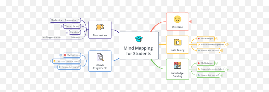 Xmind Mind - Vertical Emoji,Mindmapping & Research ( Emotions )