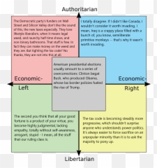 Tucker Carlson Quotes - Political Compass Board Game Emoji,Tucker Carlson Emotion