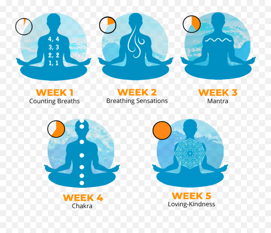 Hours Of Meditation Changed My Life - Meditation Superpowers Emoji,Working With Difficult Emotions Meditation
