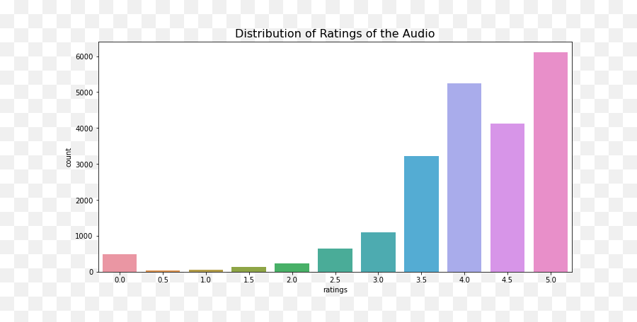 Identifying The Bird Species From Their - Statistical Graphics Emoji,Emoticons Greayer Than 3