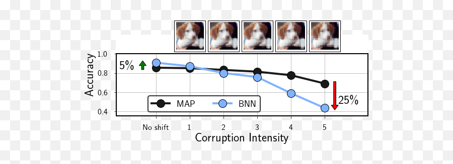 Dangers Of Bayesian Model Averaging Under Covariate Shift - Plot Emoji,Mlp Emojis List