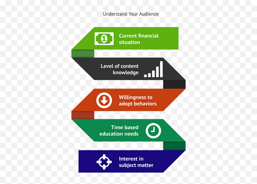 Classroom - Financial Literacy Presentation Emoji,Word Whizzle Level 39 Emotions