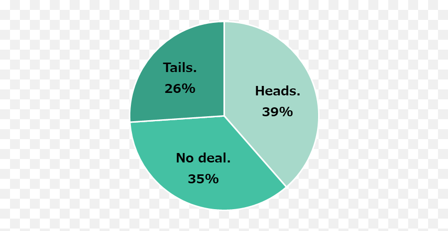 Results Of The Final Fantasy Vii Remake Post - Play Survey Dot Emoji,Moogle Text Emotions