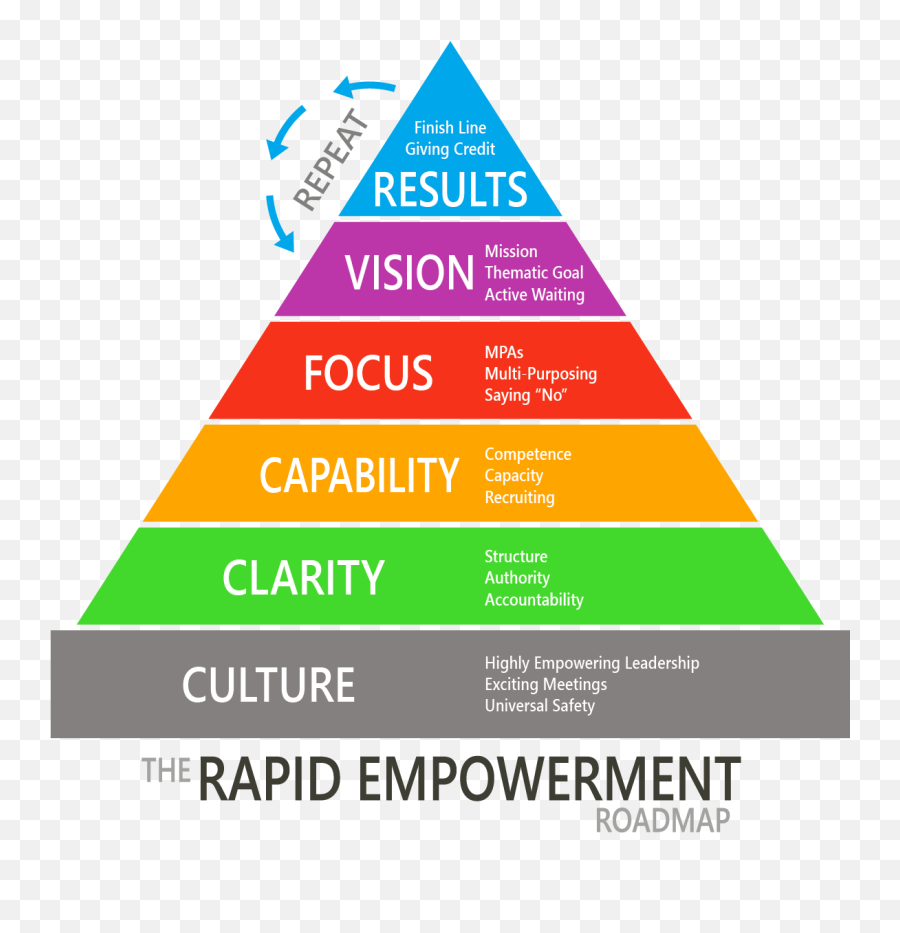 Empowering Leadership - Priacta Emoji,The Capacity To Coordinate Learning Skills, Motivation, And Emotions To Reach Your Goals