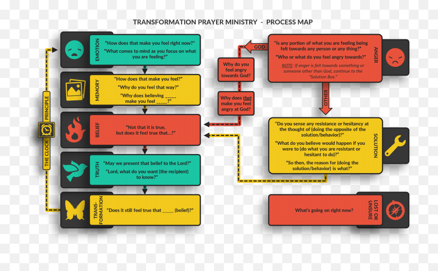 The Map 12 - 142018 Image Transformation Prayer Ministry Emoji,Red Line Emotion