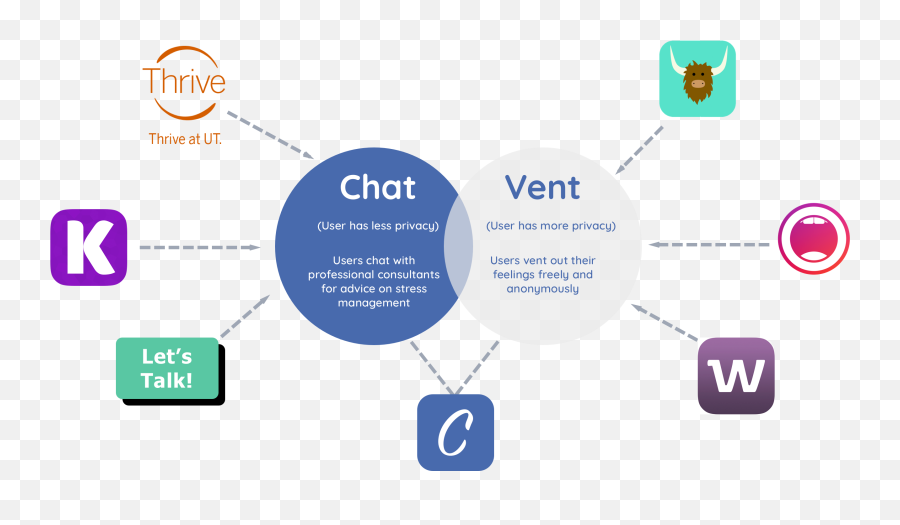 Calme - Sharing Emoji,Venting Emotions