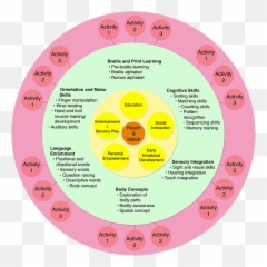 Download Hd Pictured Is A Large Circle With Many Circles - Dot Emoji,Descriptive Phrases For Emotions