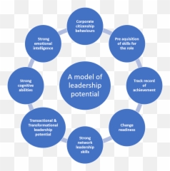 Unlocking The Potential Of Executives - Cultural Cluster Emoji,Examples Of Facilitative Emotions