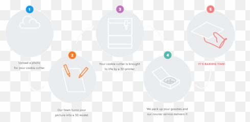 Copypastry - Dot Emoji,Emoticon Cookie Cutter