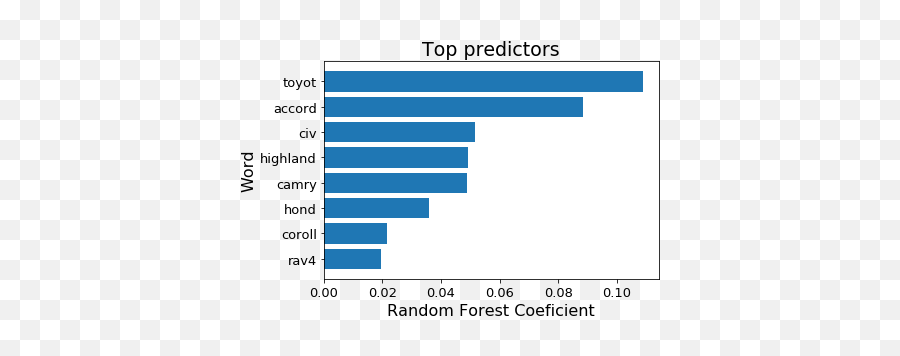 Random Forest Classifier - Reality Of Jobs In India Emoji,Thinking Emojis Subreddit