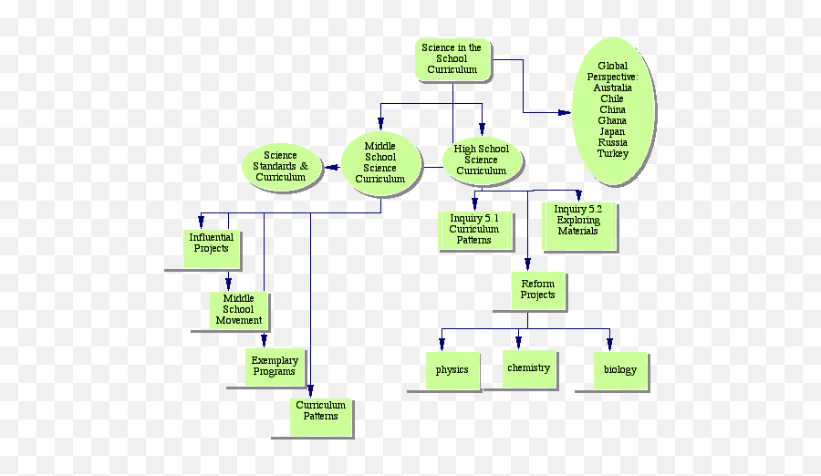 The Art Of Teaching Science - Vertical Emoji,Managing Emotions Chapter 7l Lesson 4 Powerpoint