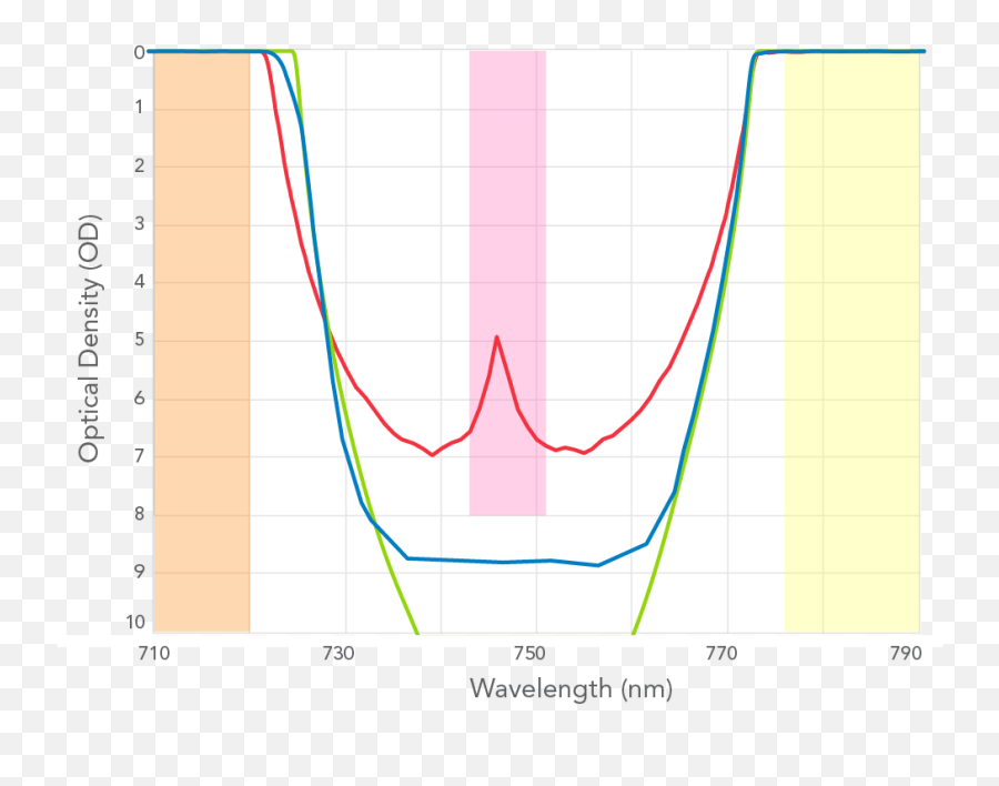 Optimize Your Multiplexed Imaging For Spatial Biology - Plot Emoji,Electromagnetic Waves Manipulating Your Emotions Icon