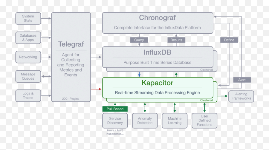 Hipchat Hashtag On Twitter - Influxdb Architecture Emoji,Make Emoticons On Hipchat