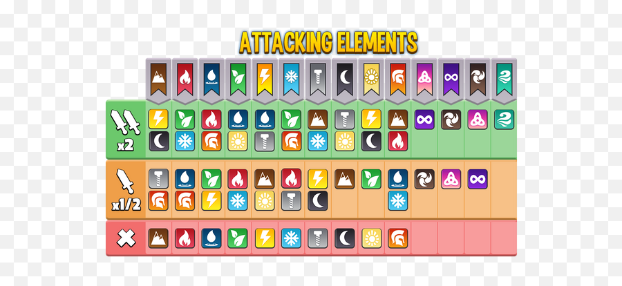 Elements Posted - Dragon City Battle Guide Emoji,Correspondance Chart Emotions And The Elements