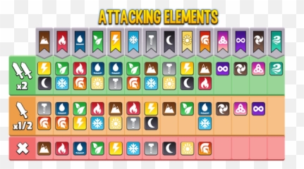 Elements Posted - Dragon City Battle Guide Emoji,Correspondance Chart Emotions And The Elements
