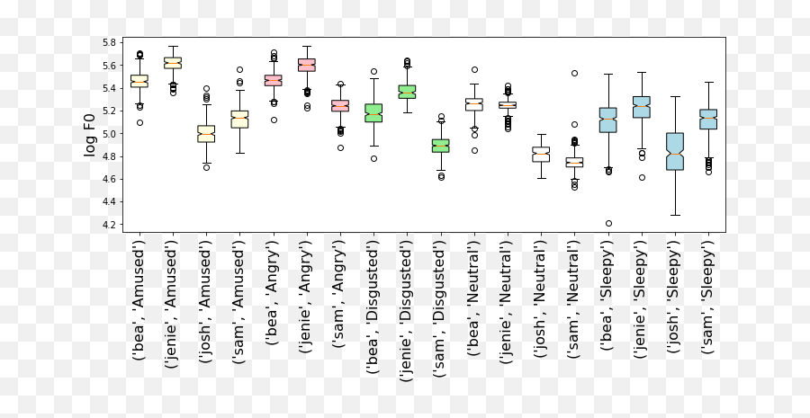 Text - Free Prosodyaware Generative Spoken Language Modeling Emoji,Glass Case Of Emotion Kim