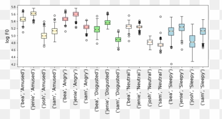 Text - Free Prosodyaware Generative Spoken Language Modeling Emoji,Glass Case Of Emotion Kim